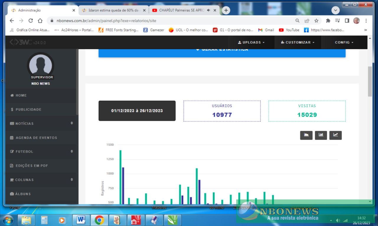 Site NBONEWS ultrapassa 15 mil visitas em vinte e seis dias e número de visitantes se aproximam de 11 mil