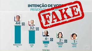 Divulgação de pesquisa sem registro ou falsa pode gerar multa de até R$ 106 mil