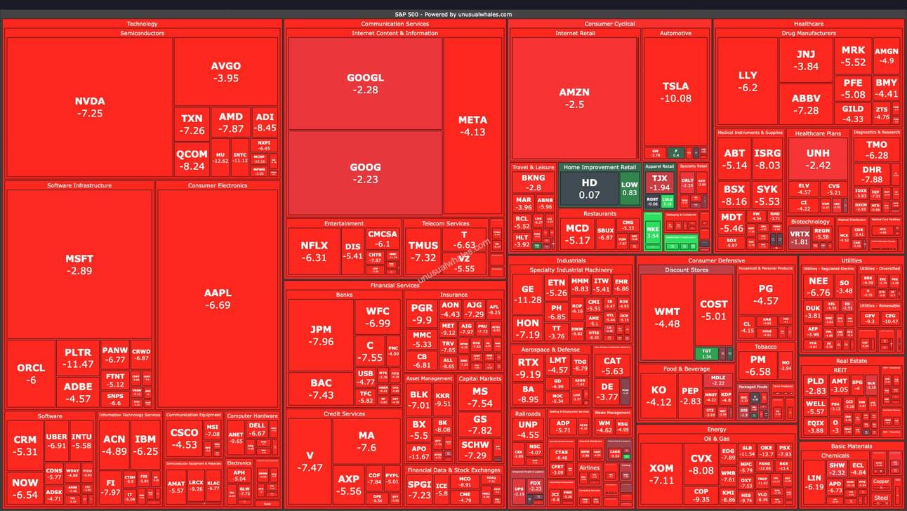China tarifa EUA em 34% e repercussão das tarifas continua