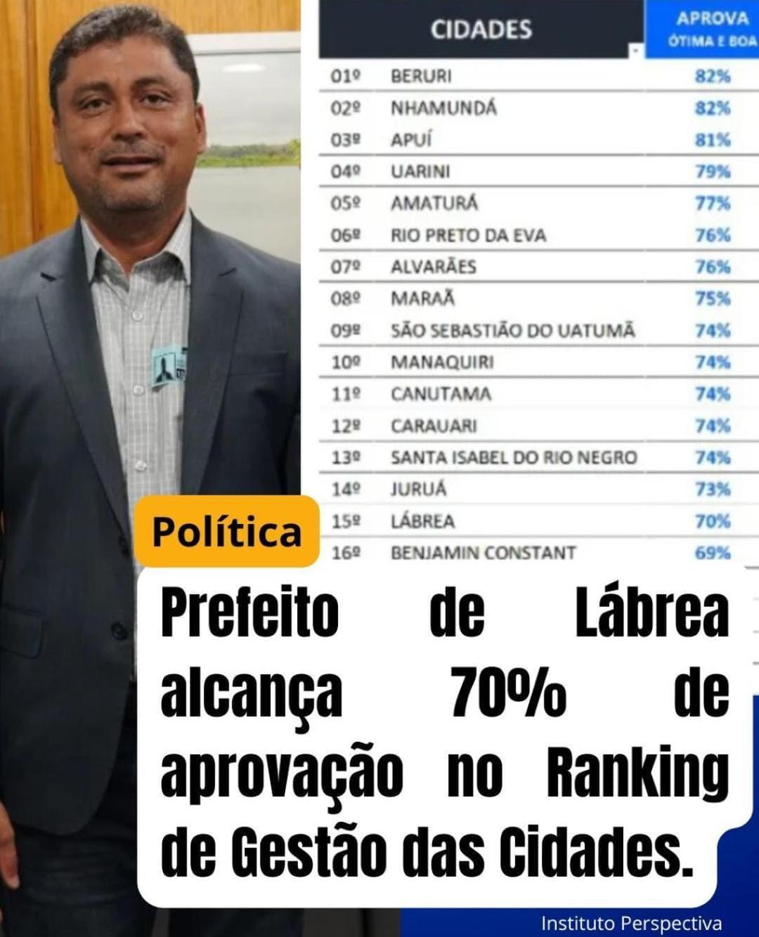 CRECHES ABANDONADAS E OBRAS PARALISADAS TIPIFICADAS COMO “ELEFANTES BRANCOS” SÃO RETOMADAS PELA ATUAL GESTÃO