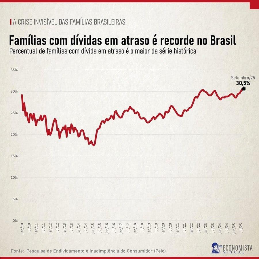 O brasileiro está com dificuldade de pagar as contas
