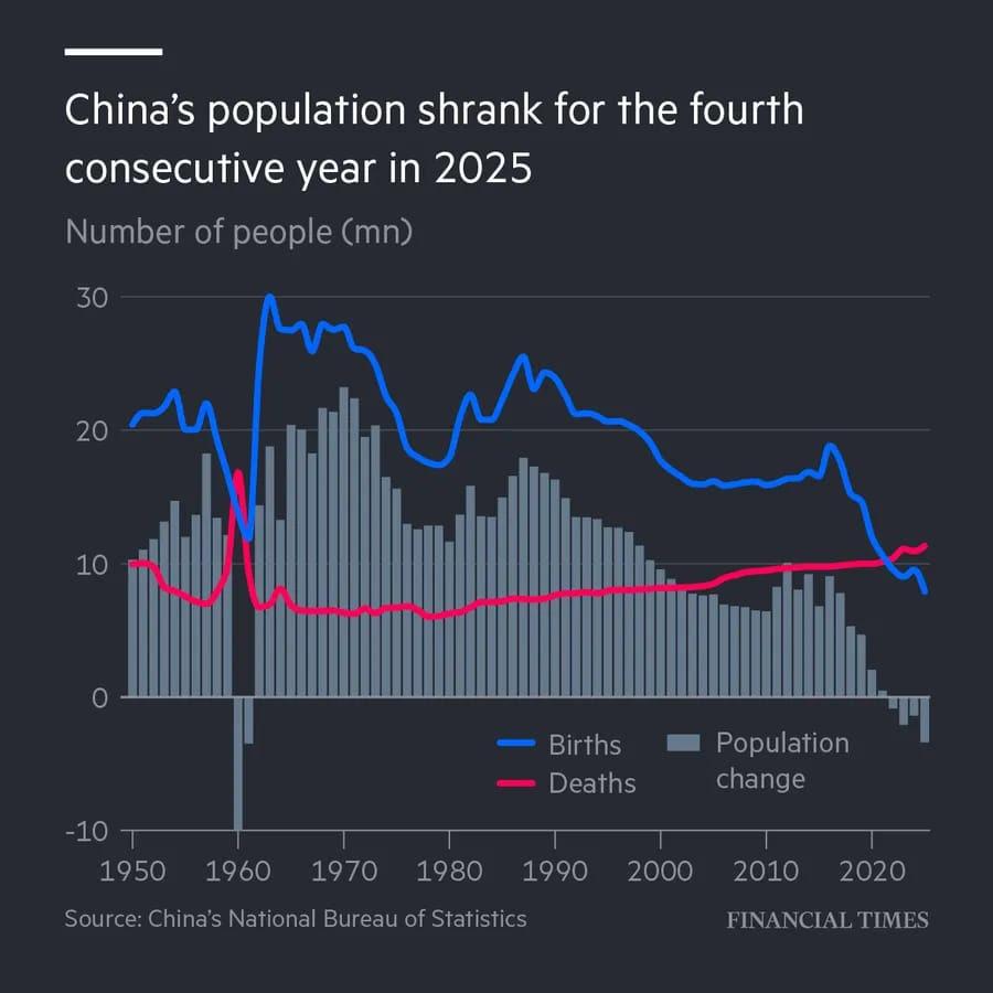 O berço vazio da segunda maior economia do mundo