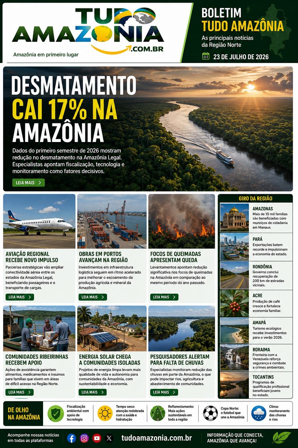 BOLETIM DIÁRIO TUDO AMAZÔNIA