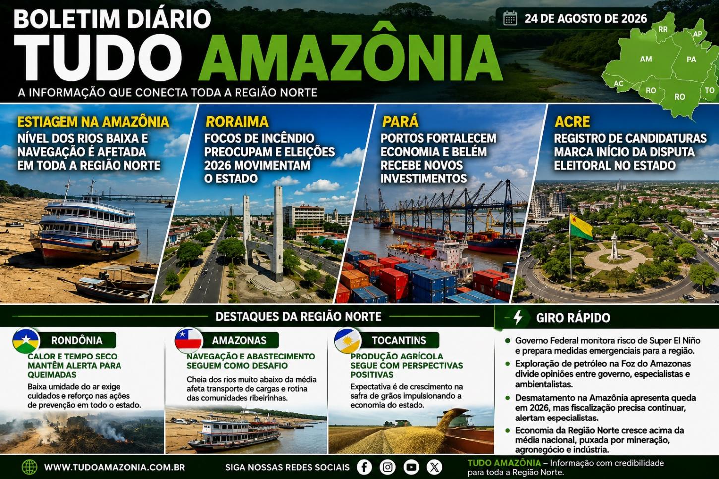 BOLETIM DIÁRIO TUDO AMAZÔNIA