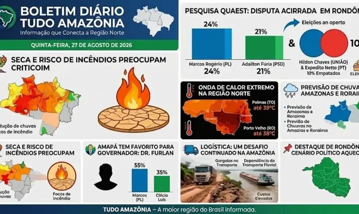 Boletim Diário Tudo Amazônia – Quinta-feira, 27 de Agosto de 2026